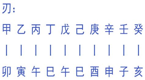 八字羊刃|八字神煞羊刃详解 八字里面羊刃是什么意思